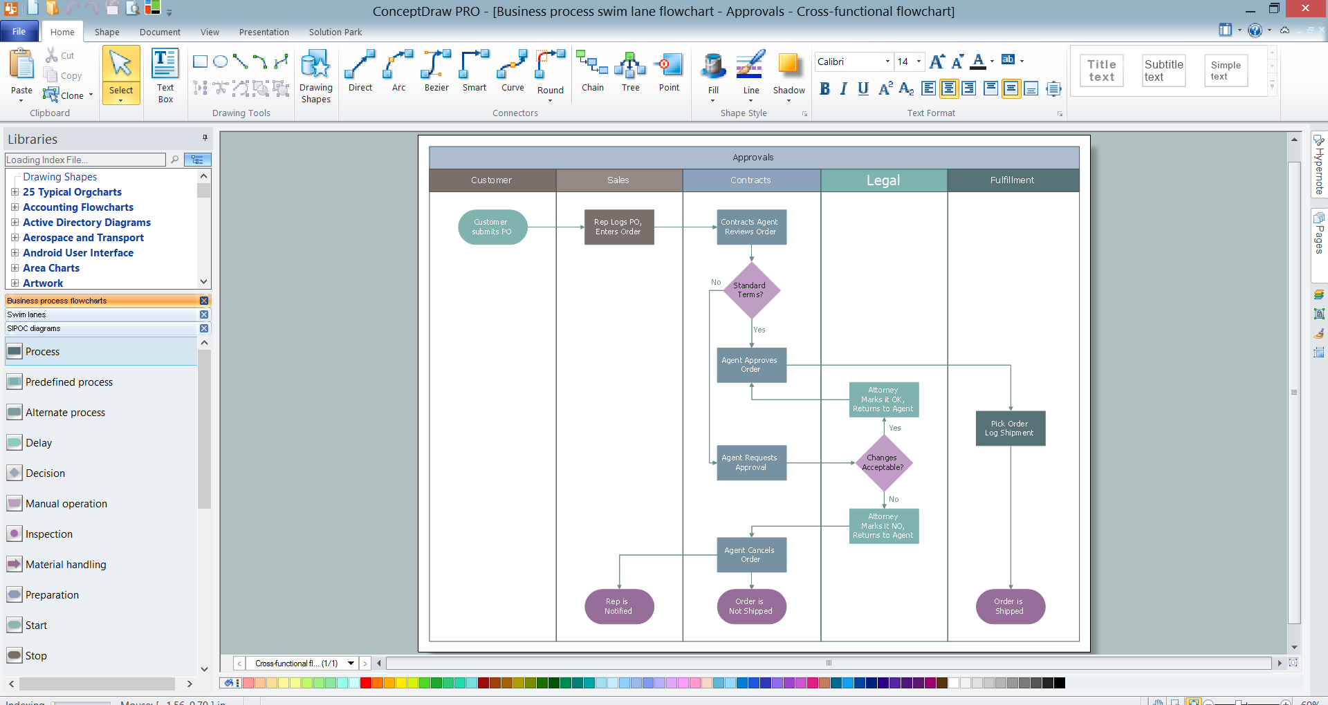 visio swimlane diagram template