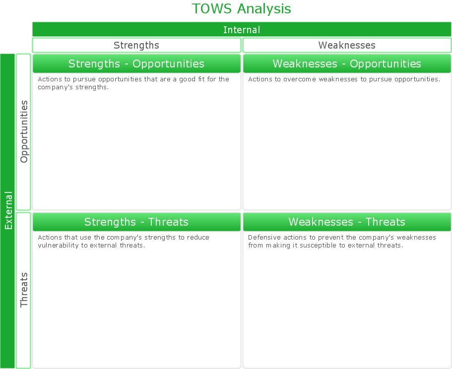 Swot Analysis Chart Word