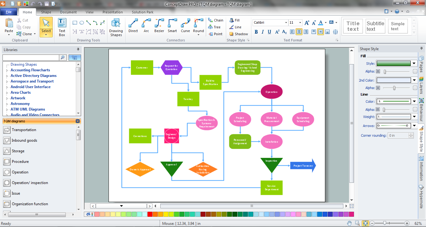 TQM Software *