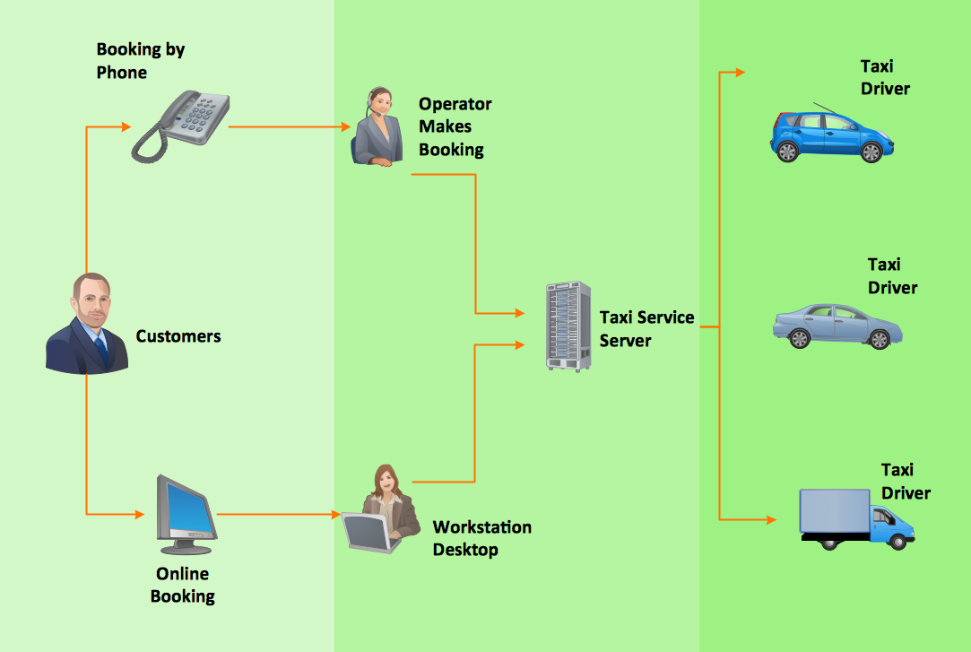 Business Process