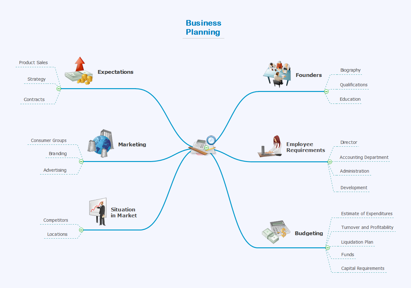 computer reseller business plan