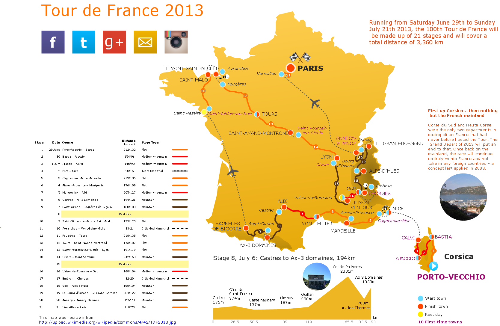 Spatial infographics - The 100th Tour de France 2013