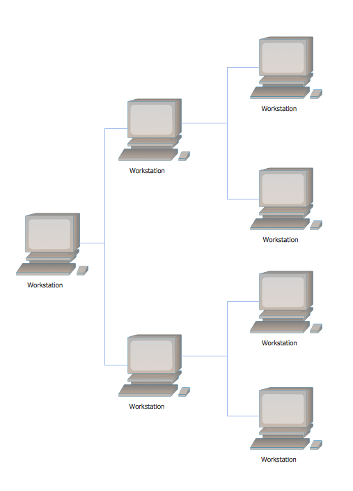 Difference between the Bus topology and Ring topology - javatpoint