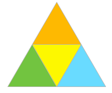 Trianglr chart