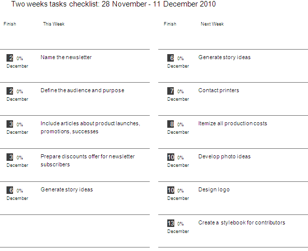 Two Weeks Task Check List *