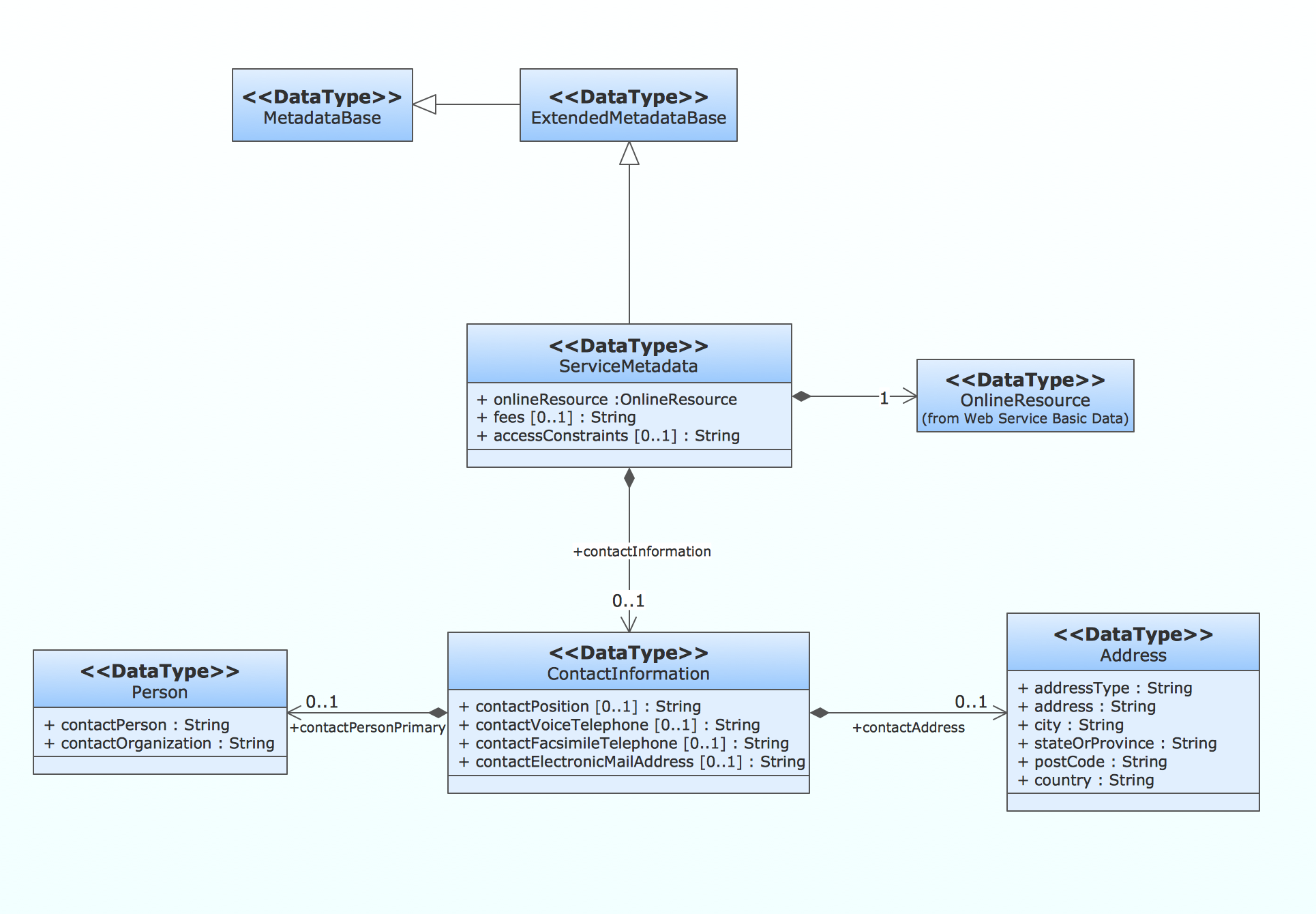 uml diagram presentation