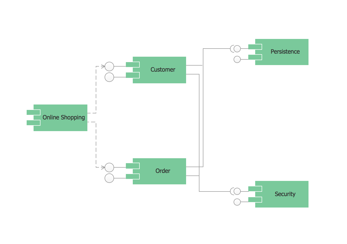 Component Diagram For Online Shopping System Diagram Media | My XXX Hot ...