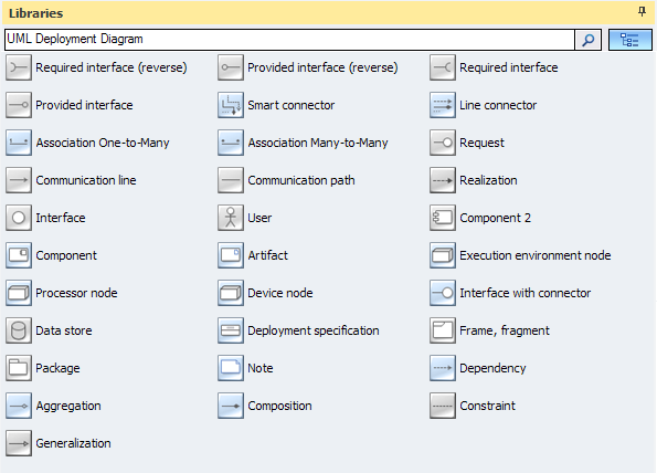 UML Deployment Diagram library