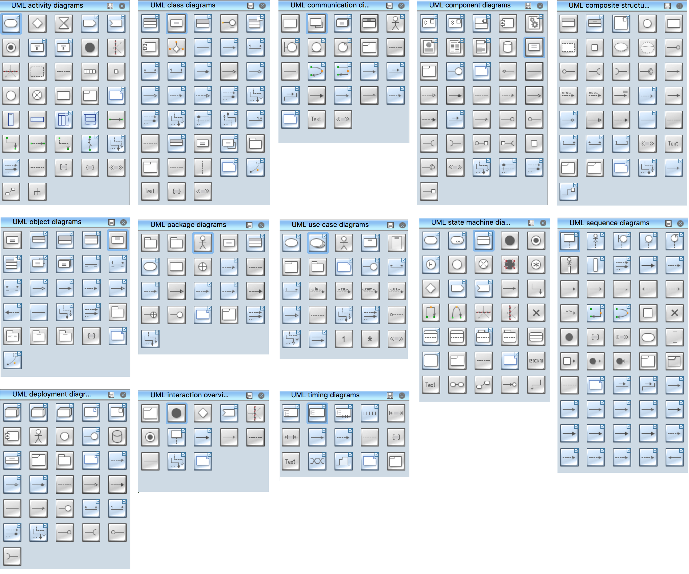 Activity Flow Chart Template