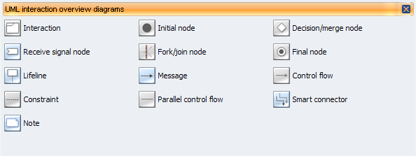 UML Interaction Overview Diagram library