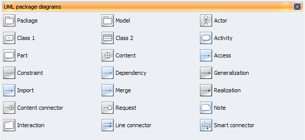 UML Package Diagram library