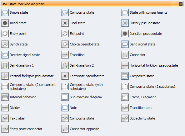 UML State Machine Diagram, Design Elements