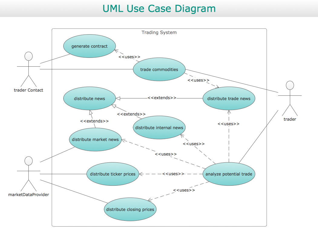 Use Case Diagrams Technology