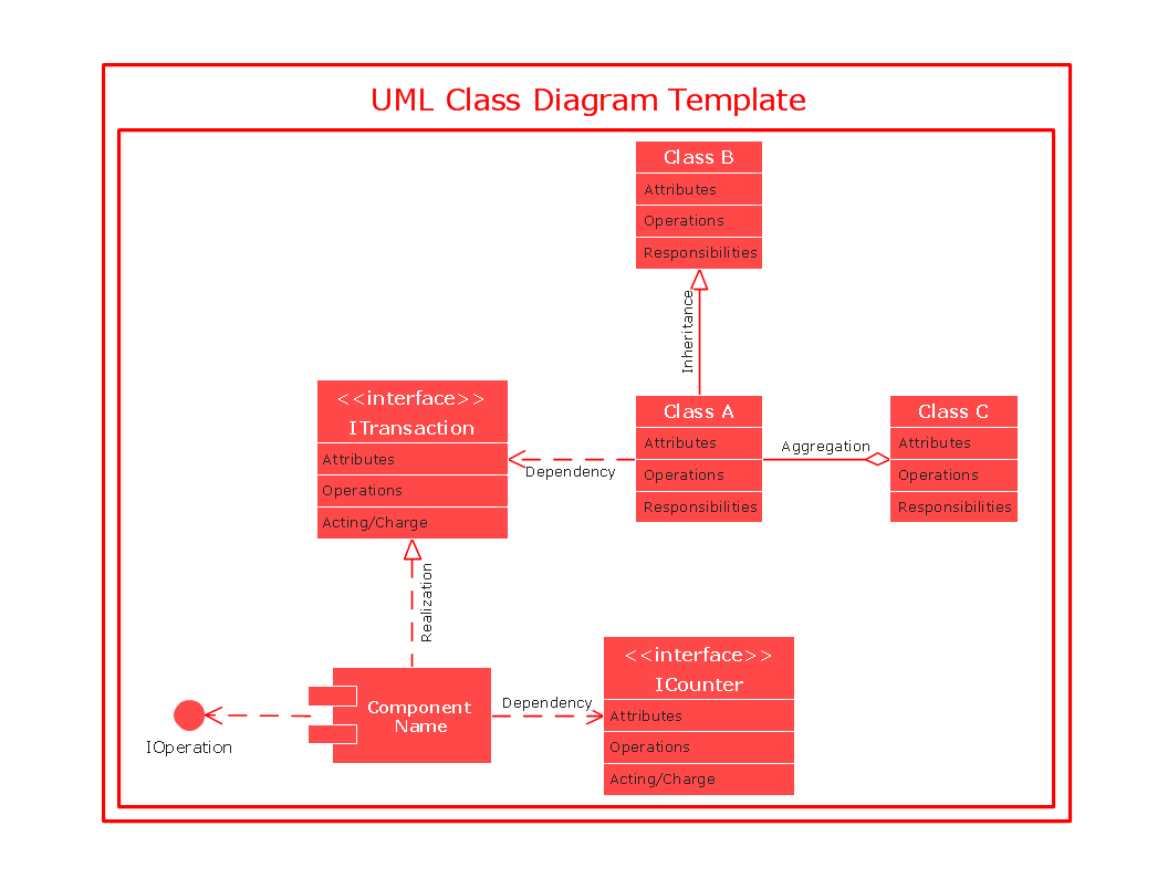 UML Class Diagram *