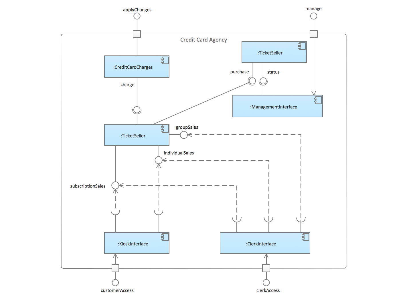 UML Tool & UML Diagram Examples