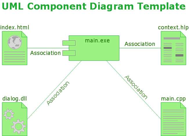 UML Component Diagram *