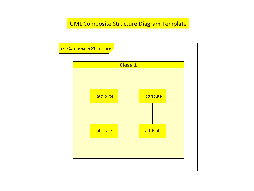 UML composite structure diagram template