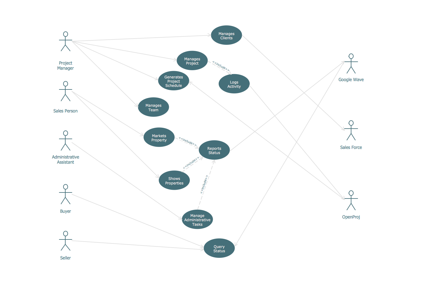 UML Use Case Diagram Example - Estate Agency *