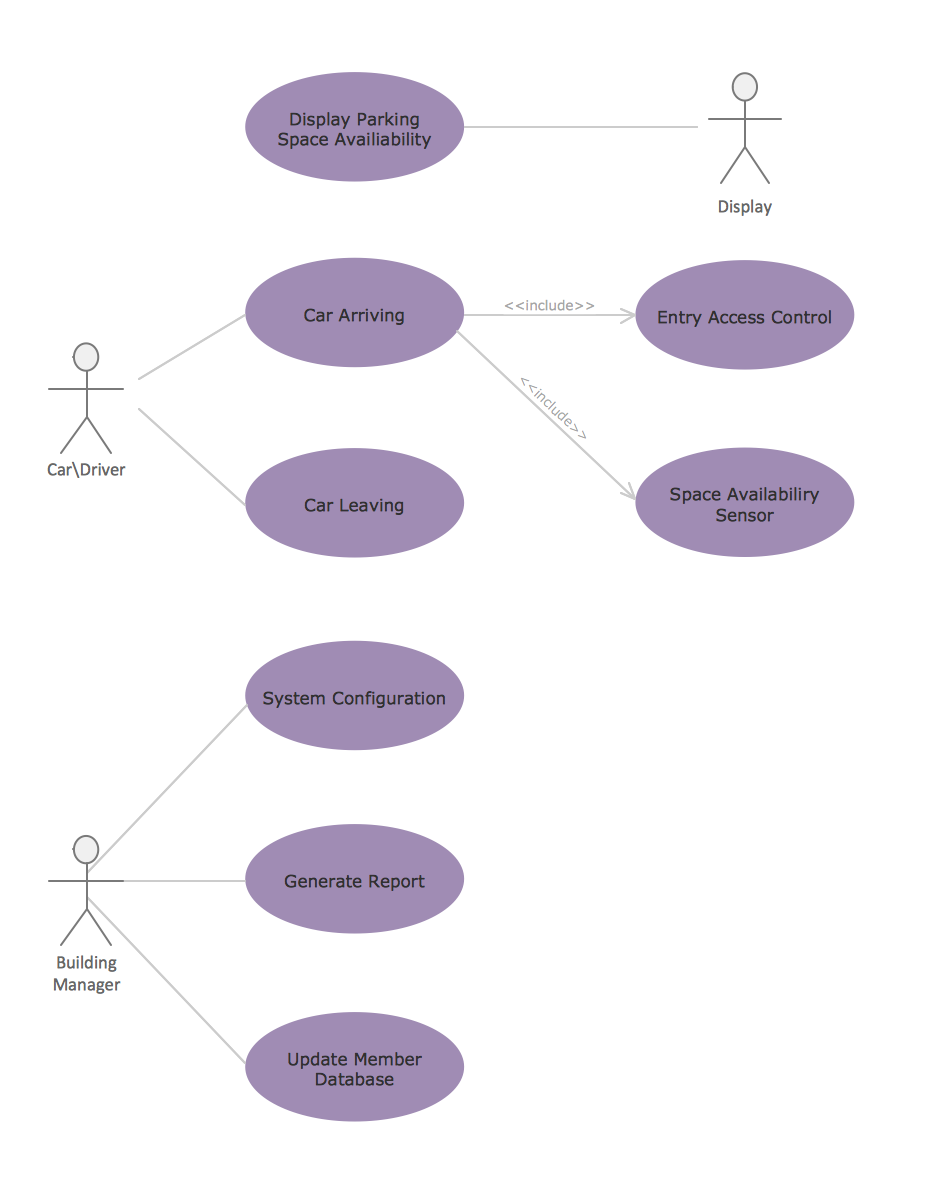 UML Diagram of Parking