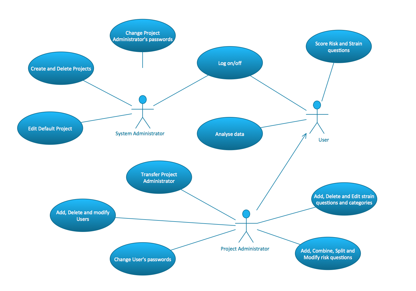 Software Diagram Examples And Templates