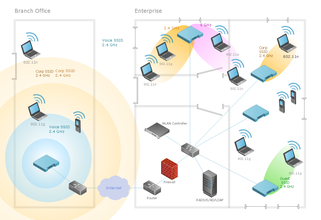 Computer Network of an Office *