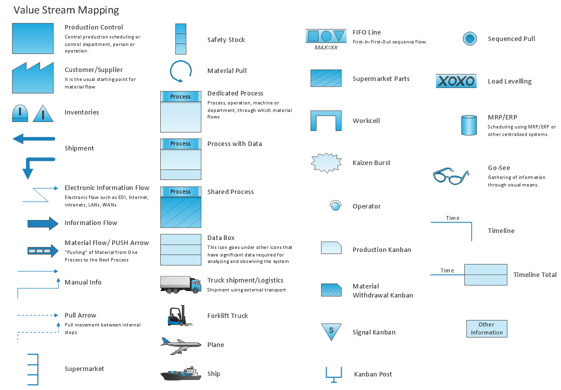 Value stream map (VSM) vector stencils