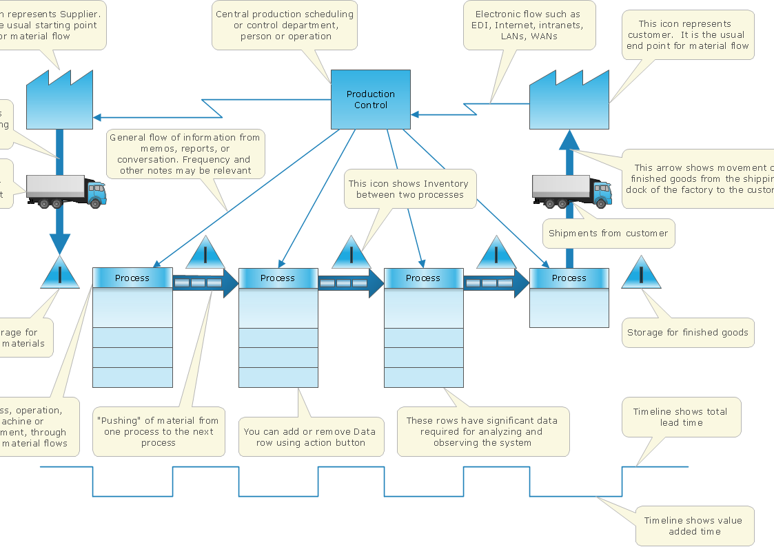 Stream Analysis Chart