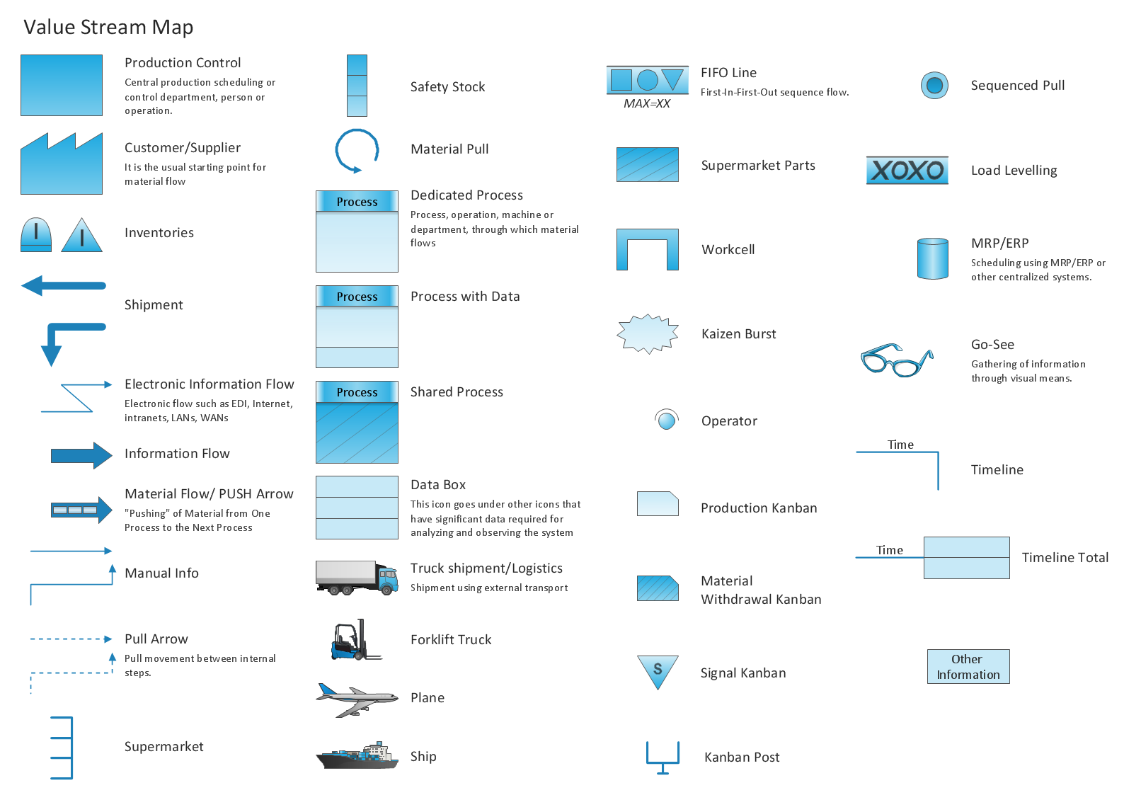 Value Stream Mapping (VSM) diagram vector stencils