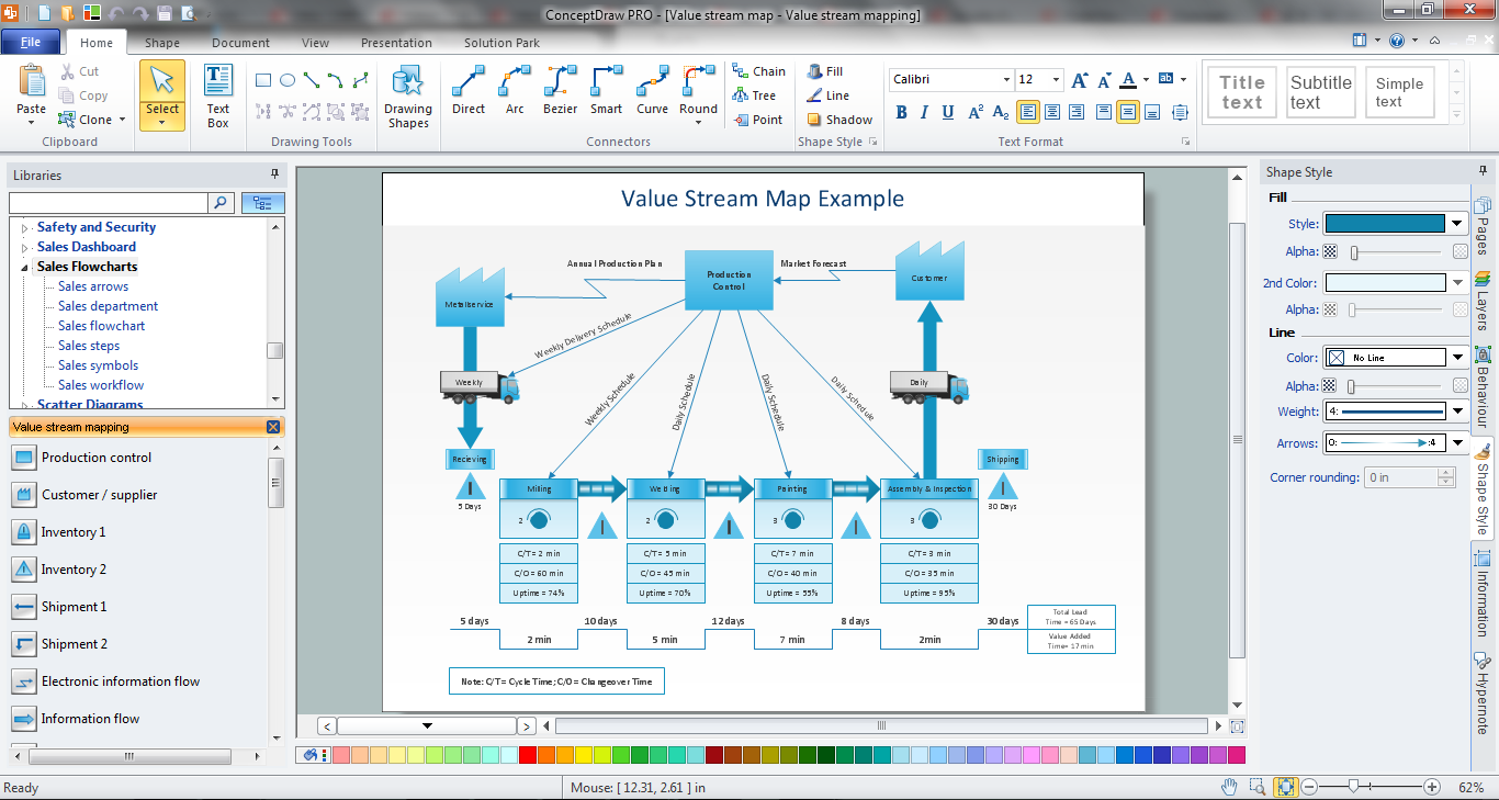 Chart Mapping Software