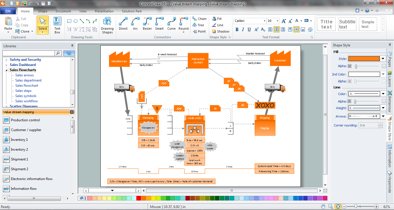 How to Create a VSM Diagram Using Solutions | Value stream mapping ...