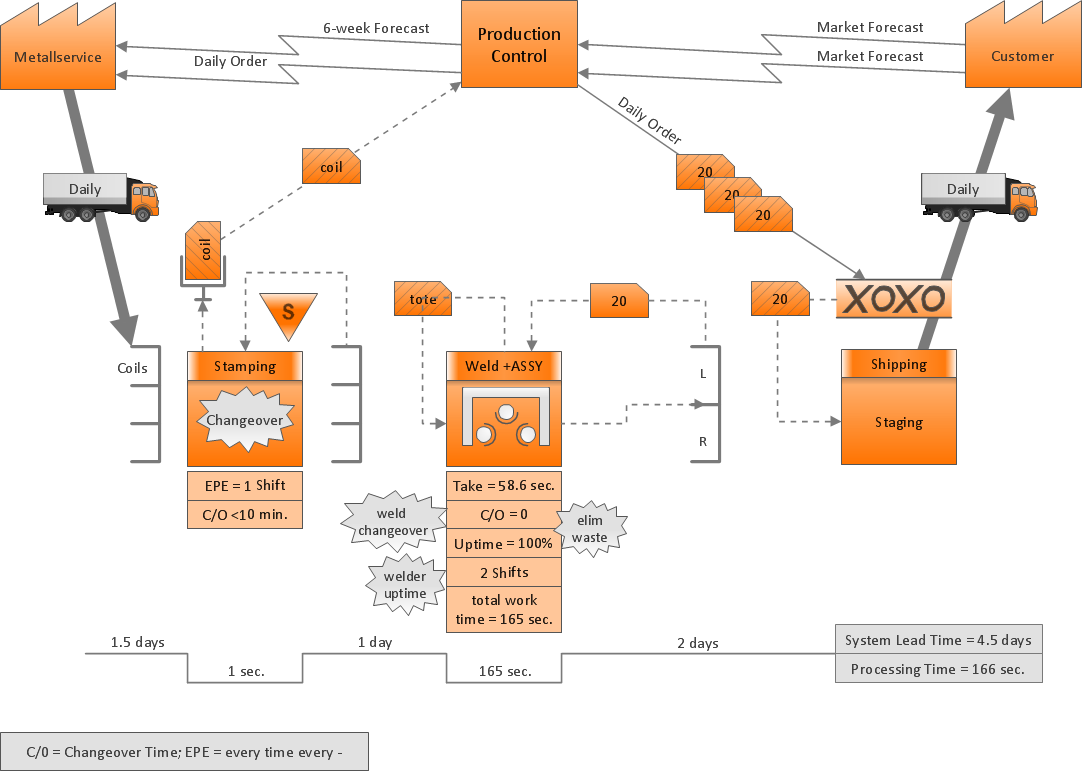 ConceptDraw Arrows10 Technology *