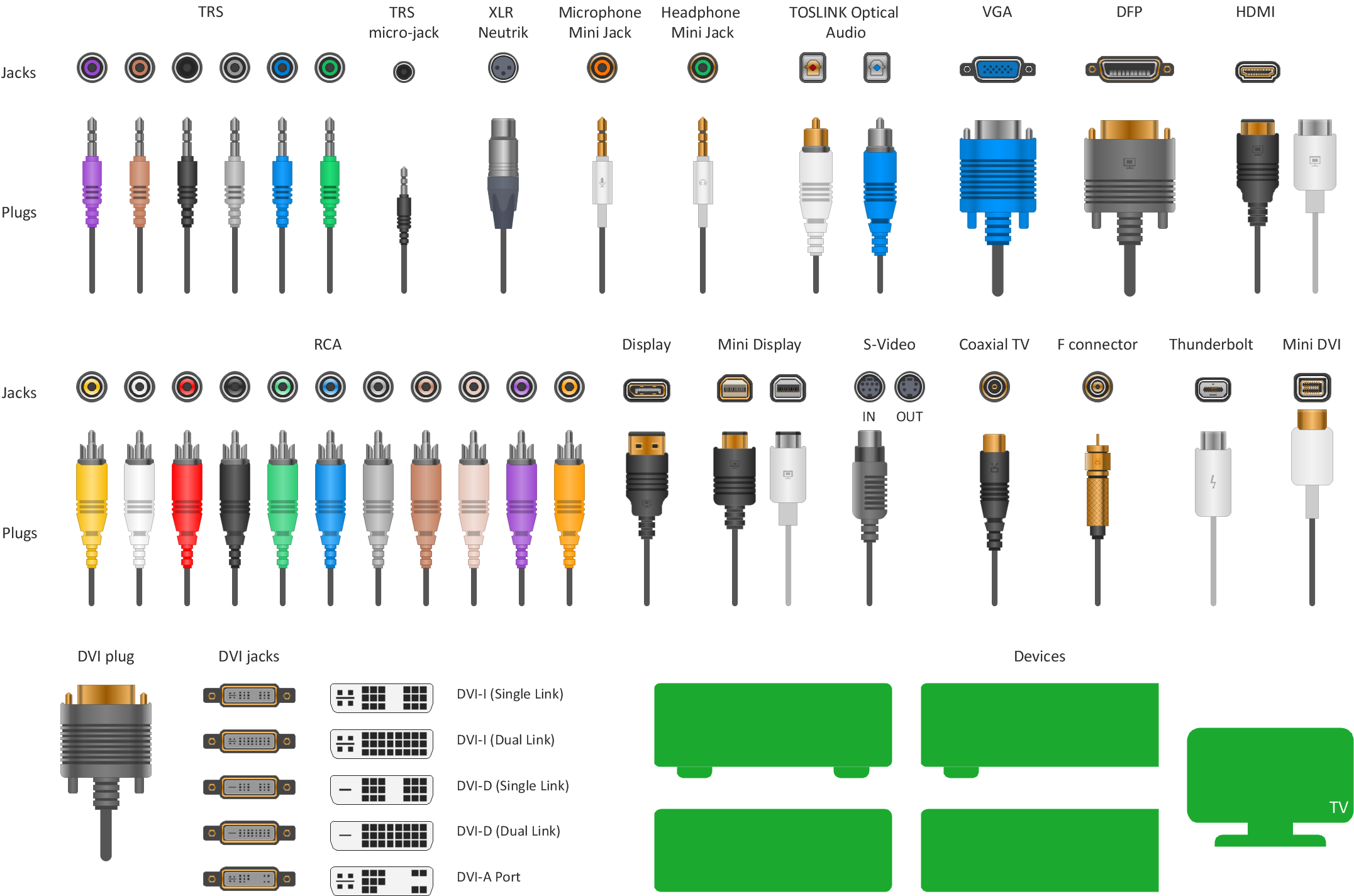 Standard Universal Audio & Video Connection Types