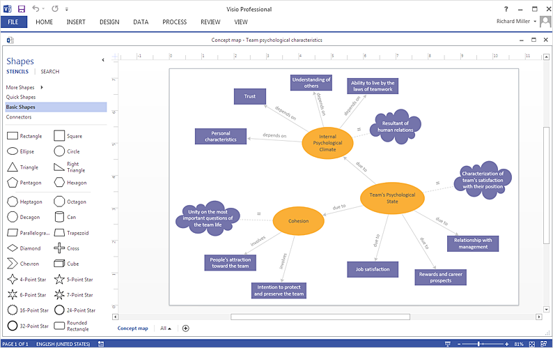How To Create a  Concept Map  in Visio