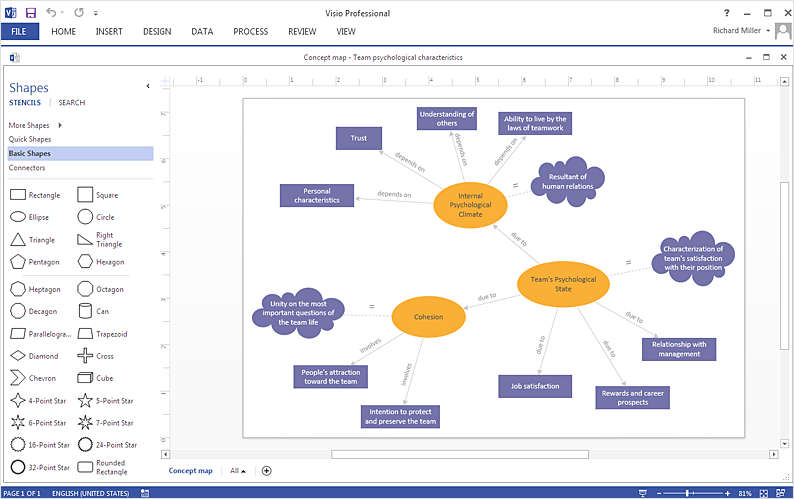 Microsoft Visio