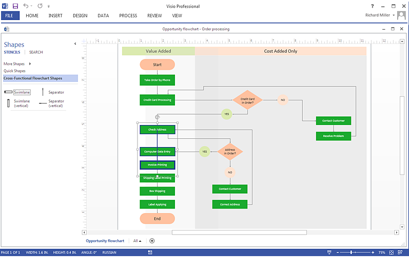 MS Visio Cross-Functional Flowchart Diagram