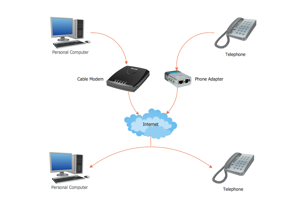 [DIAGRAM] Voice Over Ip Network Diagram - MYDIAGRAM.ONLINE