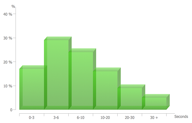 Frequency Histogram 3D