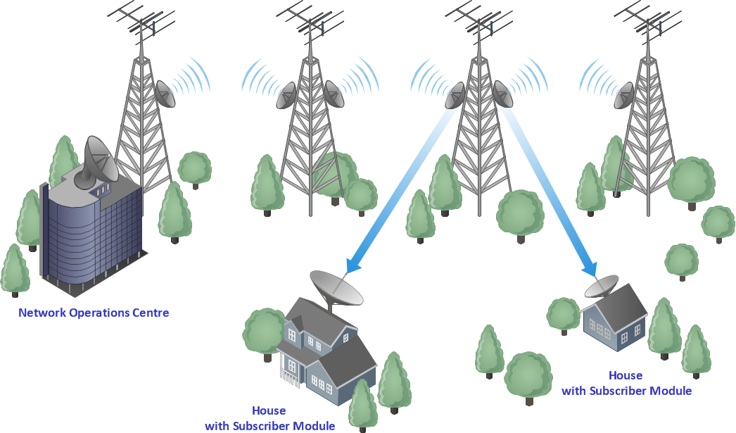 Wireless broadband network layout diagram