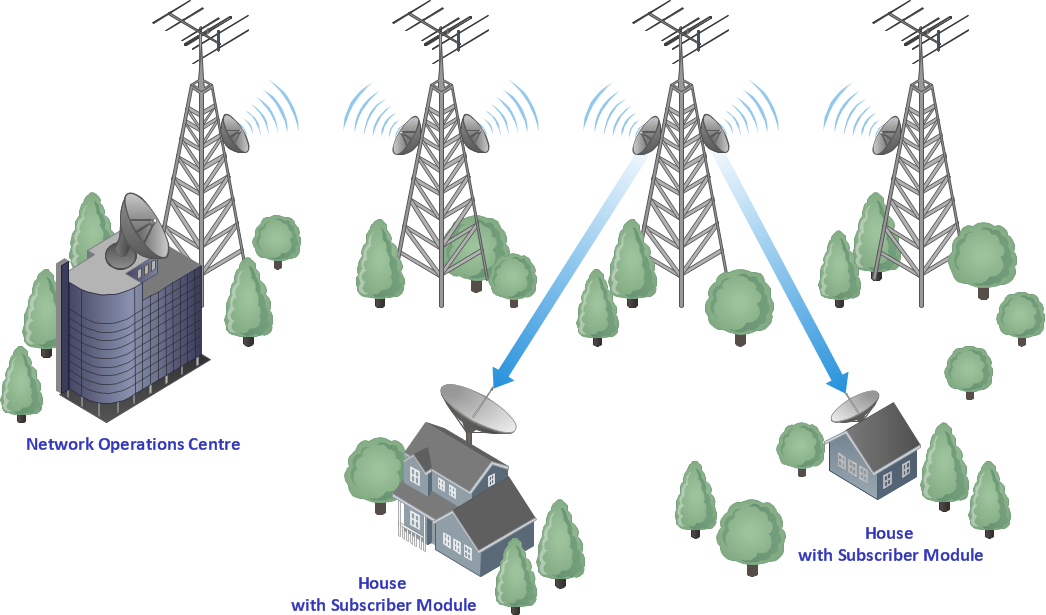 [DIAGRAM] Visio Diagrams Of Wireless Networks - MYDIAGRAM.ONLINE