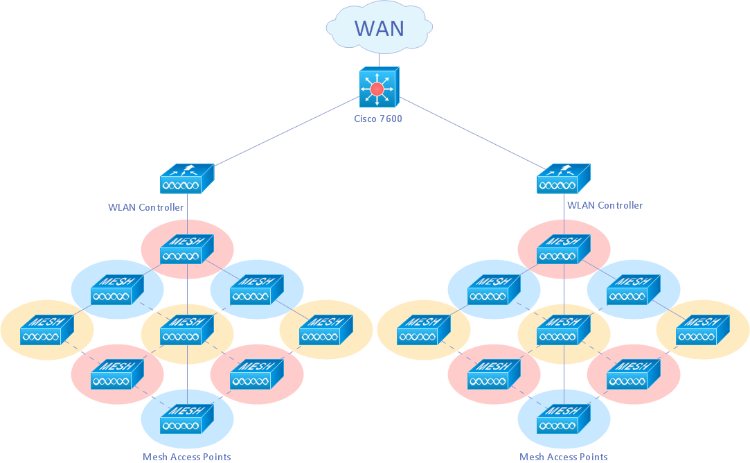 Wireless mesh network diagram