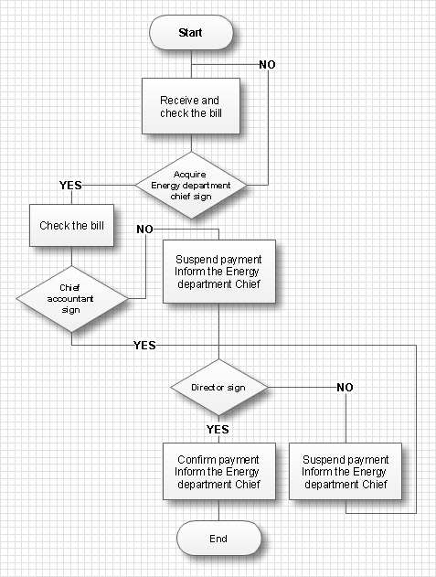 Workflow Diagrams Solution | ConceptDraw.com