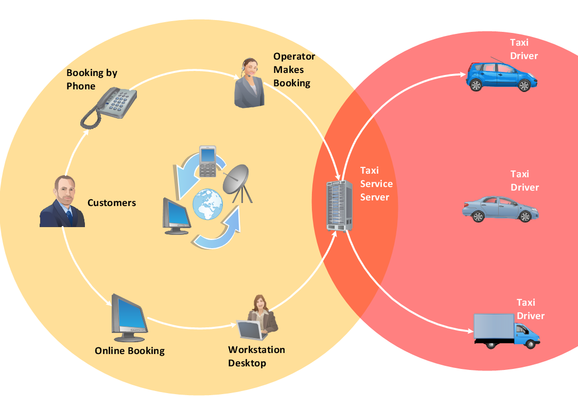 Uml Use Case Diagram Example Taxi Service - Riset