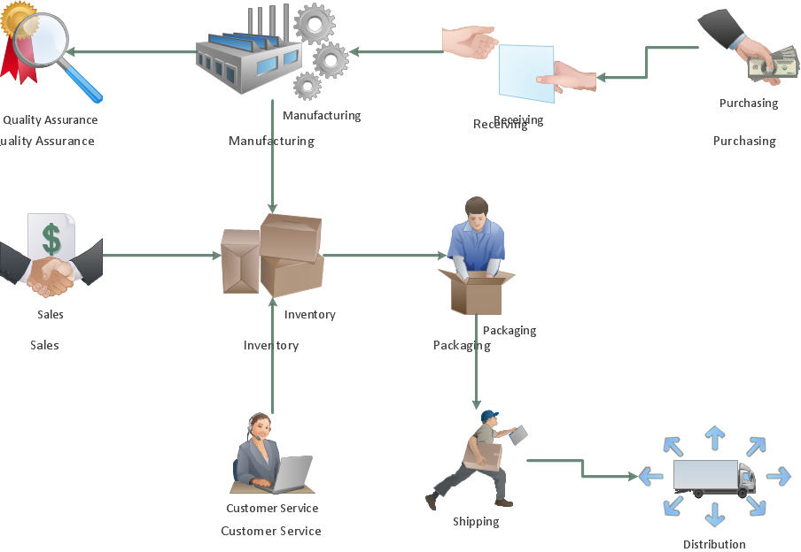 Workflow diagram - Business