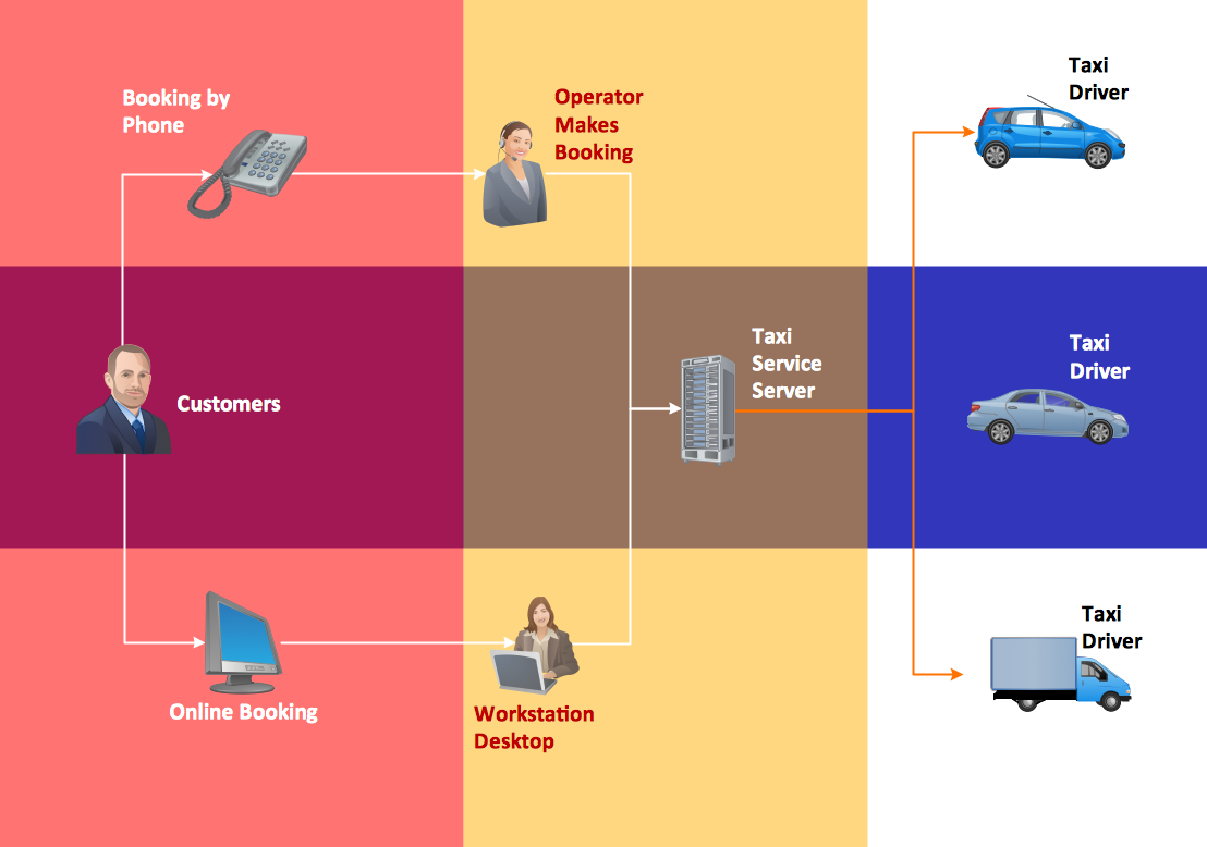 How To Create a Workflow Diagram *