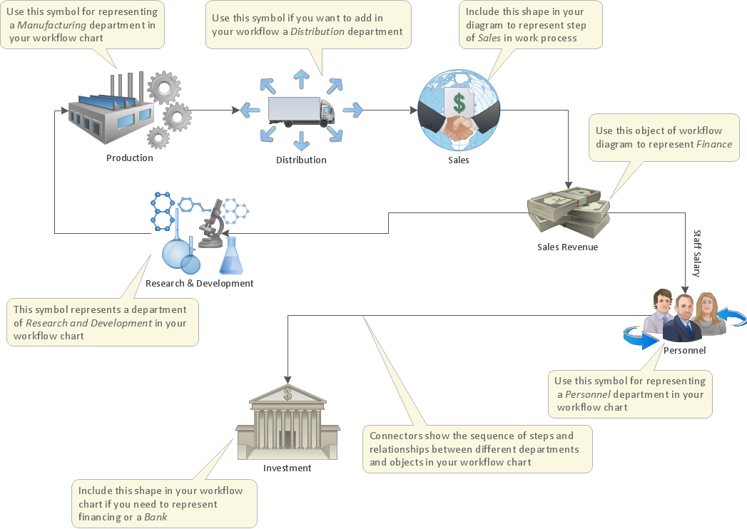 Warehouse Process Flow Chart Template