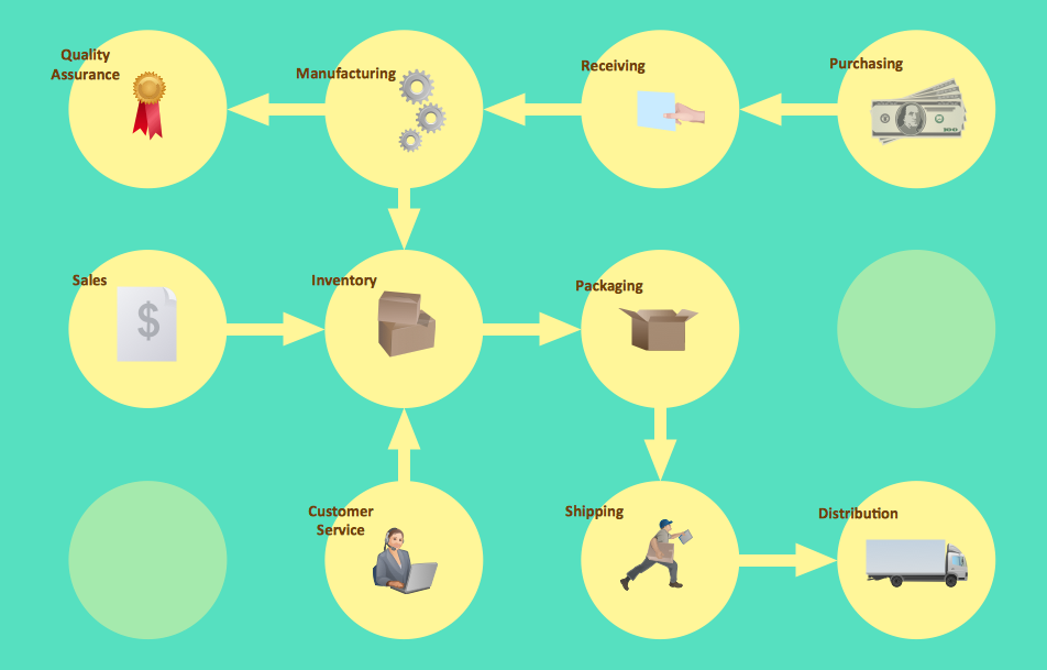 Workflow diagram - Business process flowchart