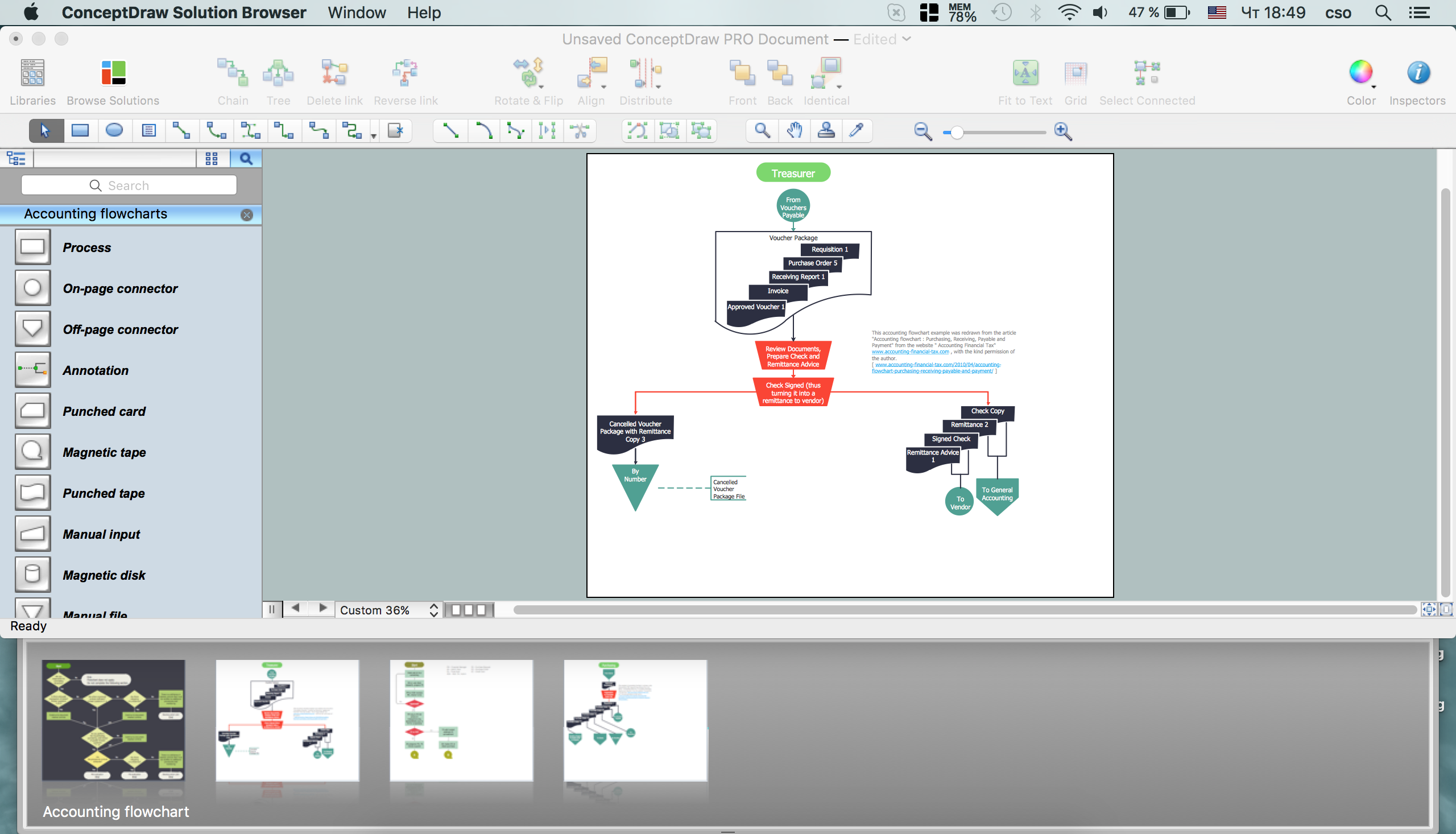 Accounting Flowchart Example Accounting Flowchart Example