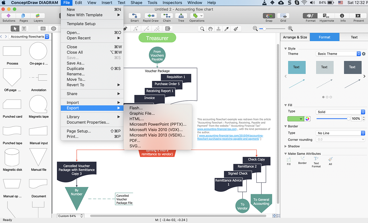 Accounting Information systems flowchart symbols| ConceptDraw HelpDesk