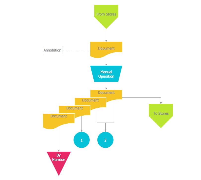 Accounts Payable Accounting Process Flow Charts