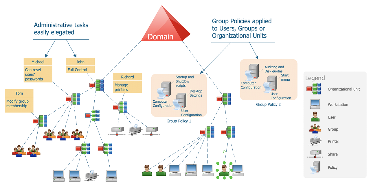 Generate Org Chart From Active Directory